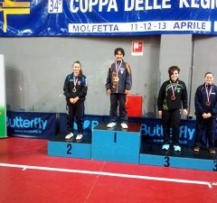 Clarita d’argento alla Coppa delle regioni 2014