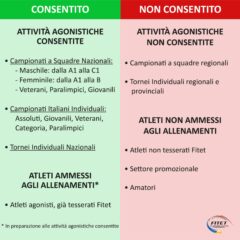 Nuove disposizioni FITeT
