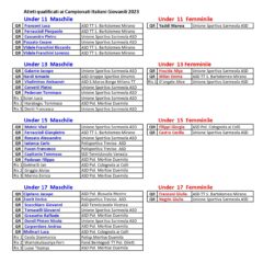 Campionati Italiani Giovanili 2023